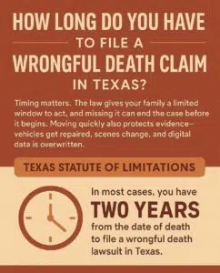 Wrongful death claim in Texas infographic